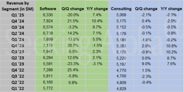 炒股配资查询 关税+美国政府降本担忧难消！IBM Q1业绩好于预期，股价盘后仍下跌
