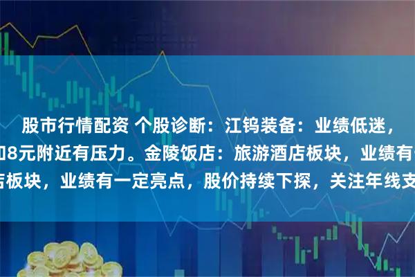 股市行情配资 个股诊断：江钨装备：业绩低迷，持续亏损，10天均线和8元附近有压力。金陵饭店：旅游酒店板块，业绩有一定亮点，股价持续下探，关注年线支撑（肖世金）